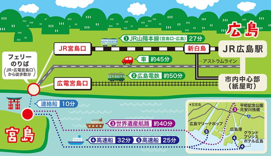 各方面から『電車（JR・私鉄）』で、「広島駅・宮島 厳島神社」へのアクセス方法（料金）